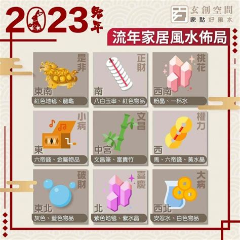 2023方位地毯|2023風水佈局｜找出2023兔年吉位，催旺財運桃花運 